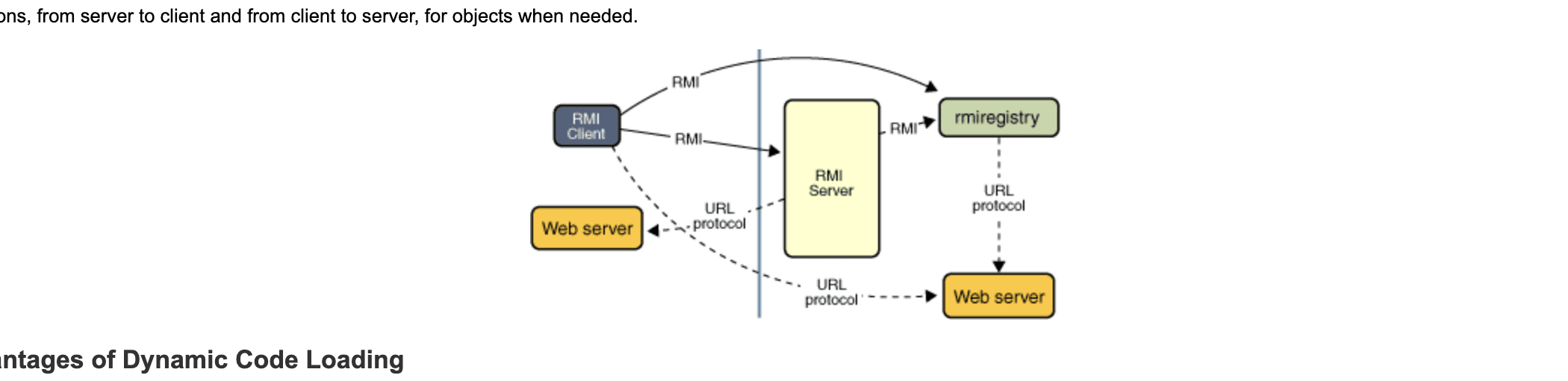 JAVA/RMI/attachments/Pasted image 20260225140819.png